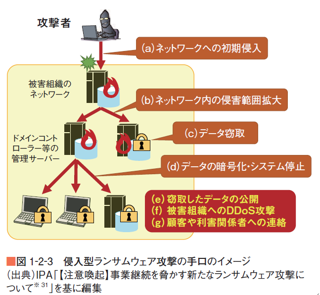 ランサムウェア侵入手口のイメージ