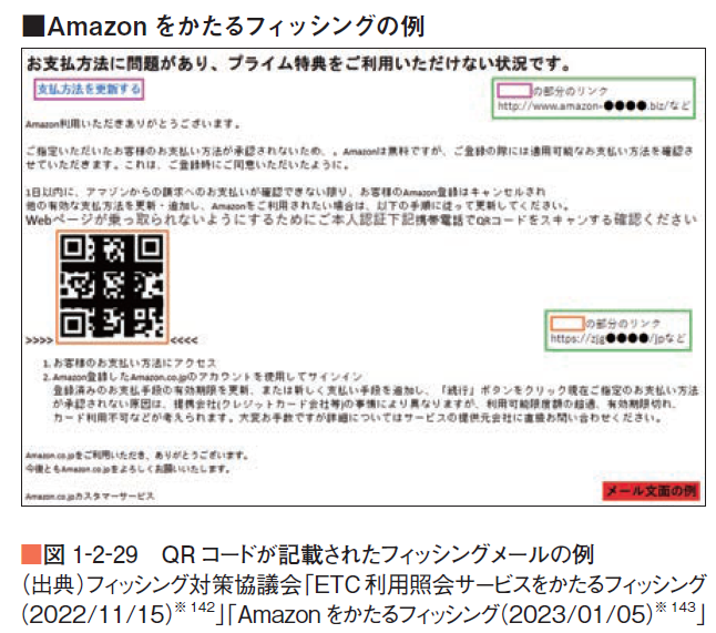 amazonを語るフィッシングメール