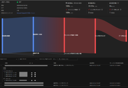 訓練ダッシュボード