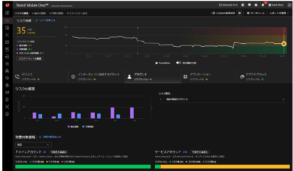 ダッシュボード