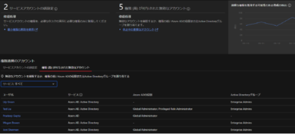 過剰な対応は推奨される対応を表示