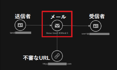メール攻撃を調査