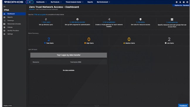 Sophos ZTNA ダッシュボード