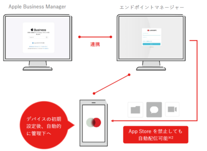 apple business manager