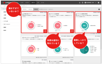 働き方管理画面