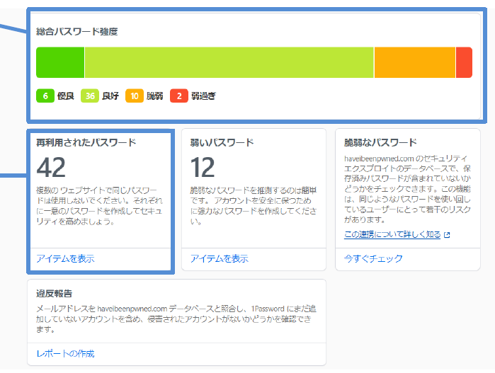 1Password 監視塔（Watchtower）画面