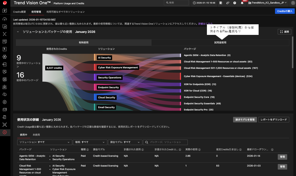 TrendAI Flex 使用管理画面（Usage management）